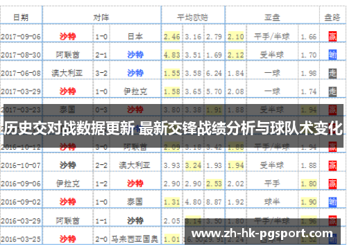 历史交对战数据更新 最新交锋战绩分析与球队术变化