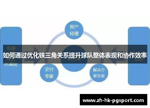如何通过优化铁三角关系提升球队整体表现和协作效率