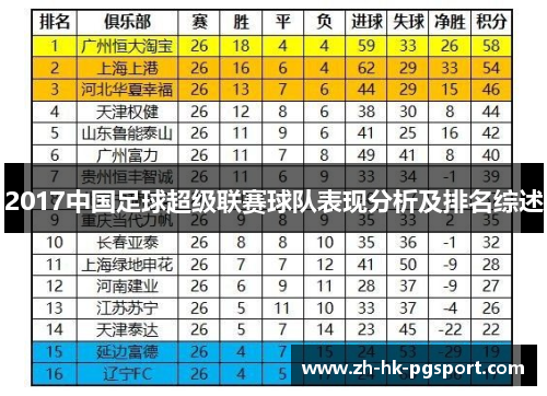 2017中国足球超级联赛球队表现分析及排名综述