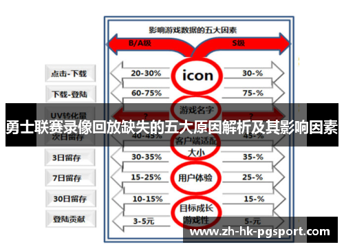 勇士联赛录像回放缺失的五大原因解析及其影响因素