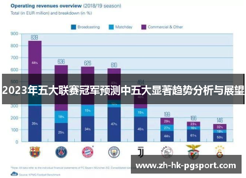 2023年五大联赛冠军预测中五大显著趋势分析与展望