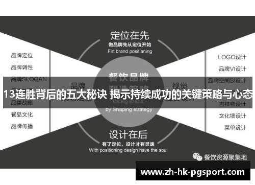 13连胜背后的五大秘诀 揭示持续成功的关键策略与心态