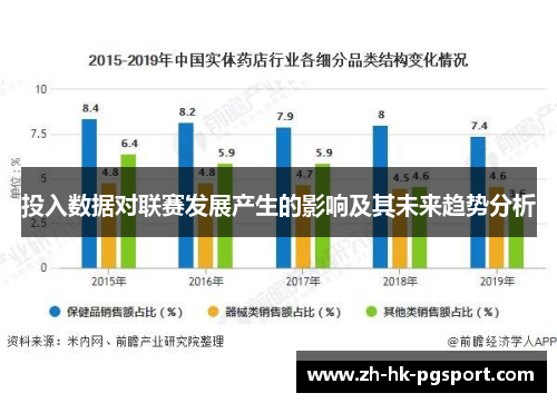 投入数据对联赛发展产生的影响及其未来趋势分析