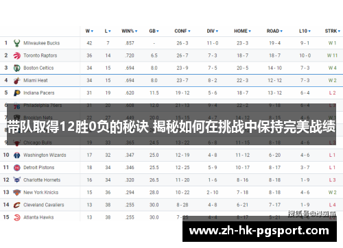 带队取得12胜0负的秘诀 揭秘如何在挑战中保持完美战绩