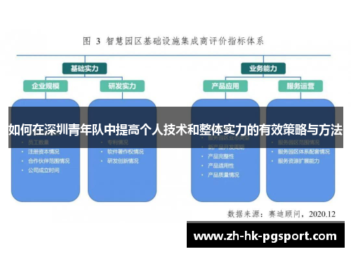 如何在深圳青年队中提高个人技术和整体实力的有效策略与方法