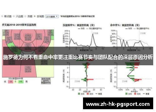 施罗德为何不看重命中率更注重比赛节奏与团队配合的深层原因分析