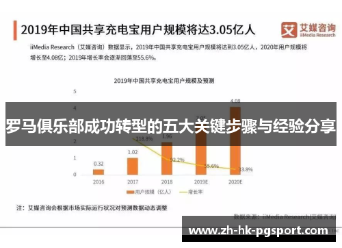 罗马俱乐部成功转型的五大关键步骤与经验分享