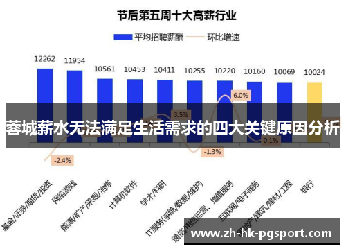 蓉城薪水无法满足生活需求的四大关键原因分析