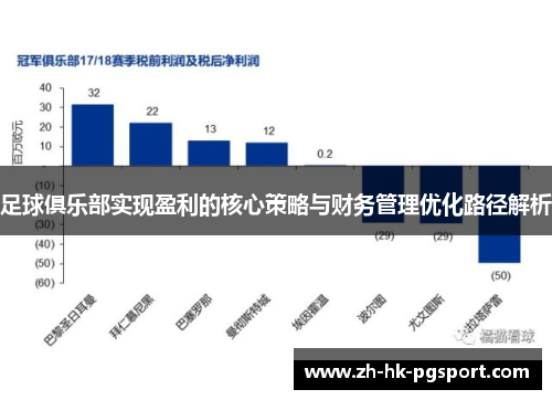 足球俱乐部实现盈利的核心策略与财务管理优化路径解析 足球俱乐部实现盈利的核心策略与财务管理优化路径解析
