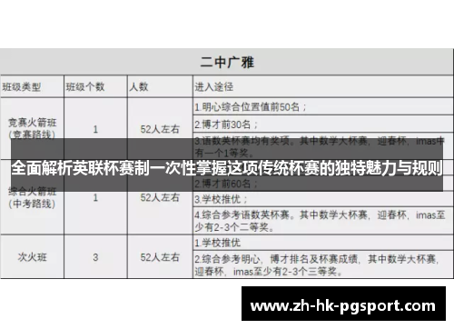 全面解析英联杯赛制一次性掌握这项传统杯赛的独特魅力与规则 全面解析英联杯赛制一次性掌握这项传统杯赛的独特魅力与规则