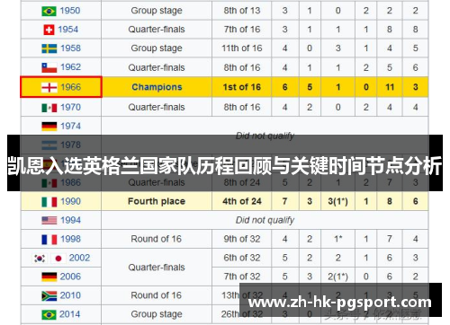 凯恩入选英格兰国家队历程回顾与关键时间节点分析
