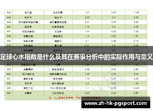 足球心水指数是什么及其在赛事分析中的实际作用与意义