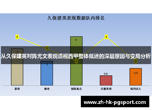 从久保建英对阵尤文表现透视西甲整体低迷的深层原因与变局分析