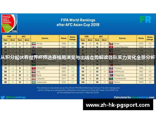 从积分起伏看世界杯预选赛格局演变与出线走势解读各队实力变化全景分析 从积分起伏看世界杯预选赛格局演变与出线走势解读各队实力变化全景分析