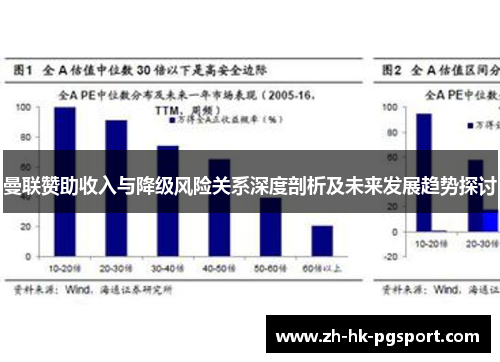 曼联赞助收入与降级风险关系深度剖析及未来发展趋势探讨