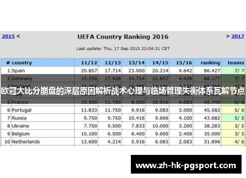 欧冠大比分崩盘的深层原因解析战术心理与临场管理失衡体系瓦解节点