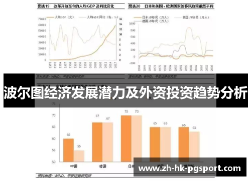 波尔图经济发展潜力及外资投资趋势分析