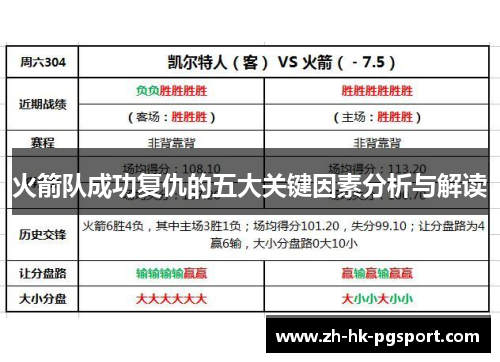 火箭队成功复仇的五大关键因素分析与解读