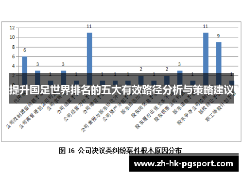提升国足世界排名的五大有效路径分析与策略建议